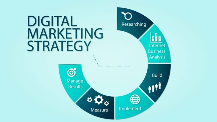 Importance of SEO in Digital Marketing Strategy [Important Facts 2021]